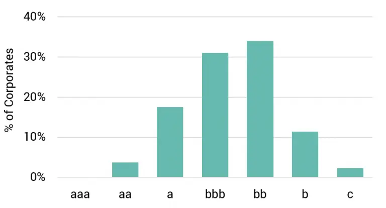 CreditBenchmark.com