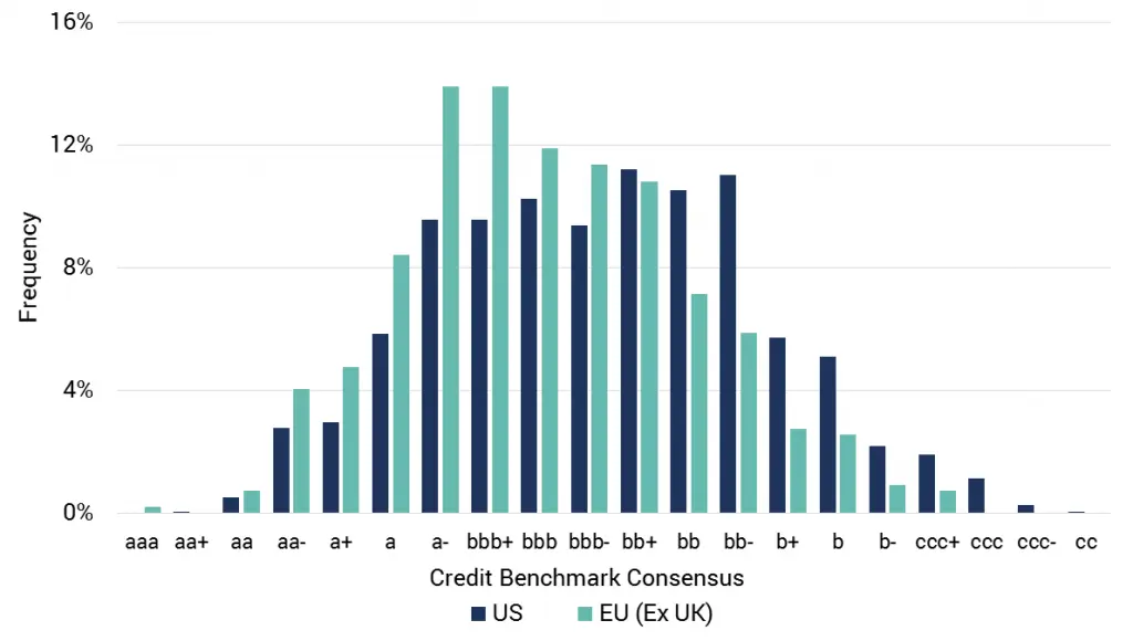 CreditBenchmark.com