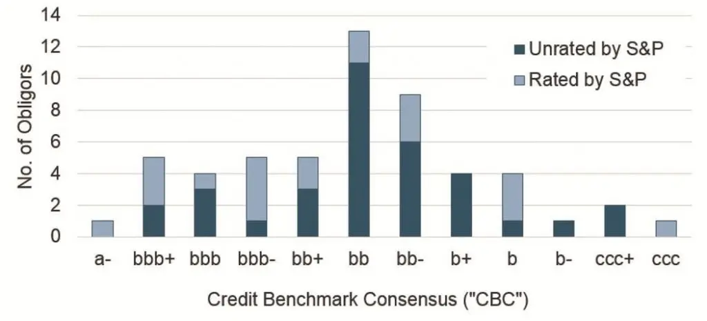 CreditBenchmark.com