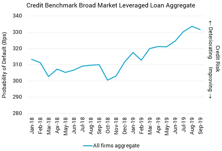 CreditBenchmark.com