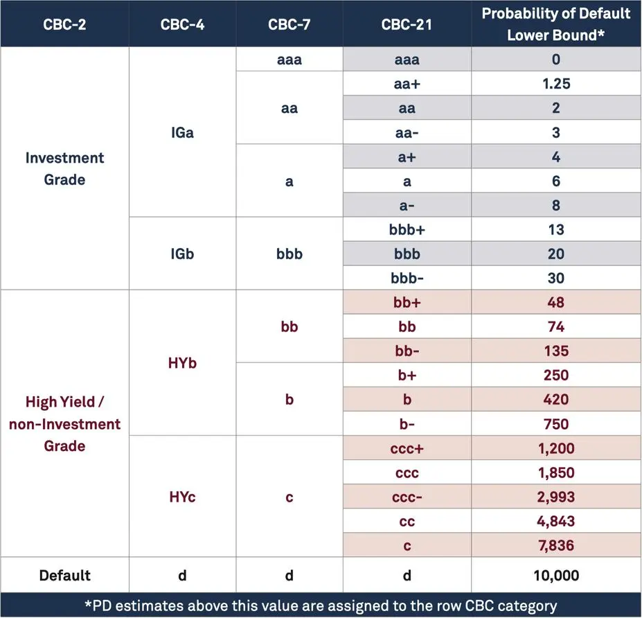 CreditBenchmark.com