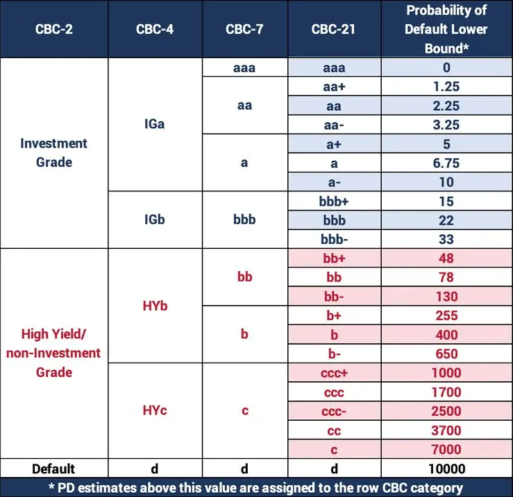 CreditBenchmark.com