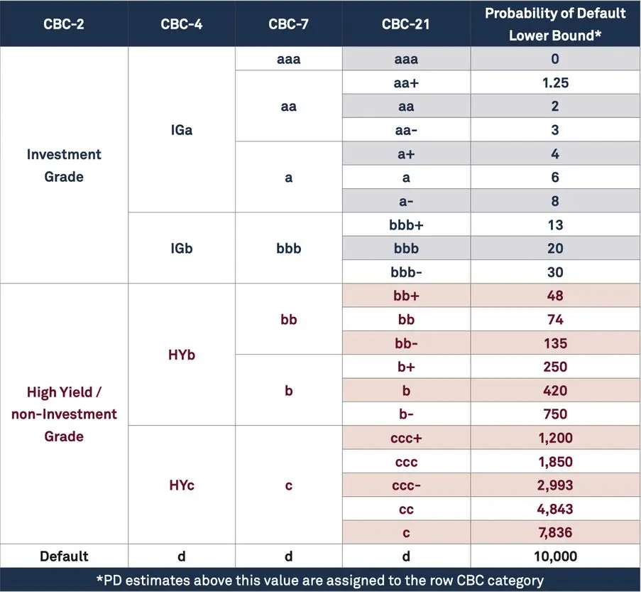 CreditBenchmark.com