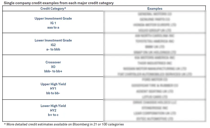 CreditBenchmark.com