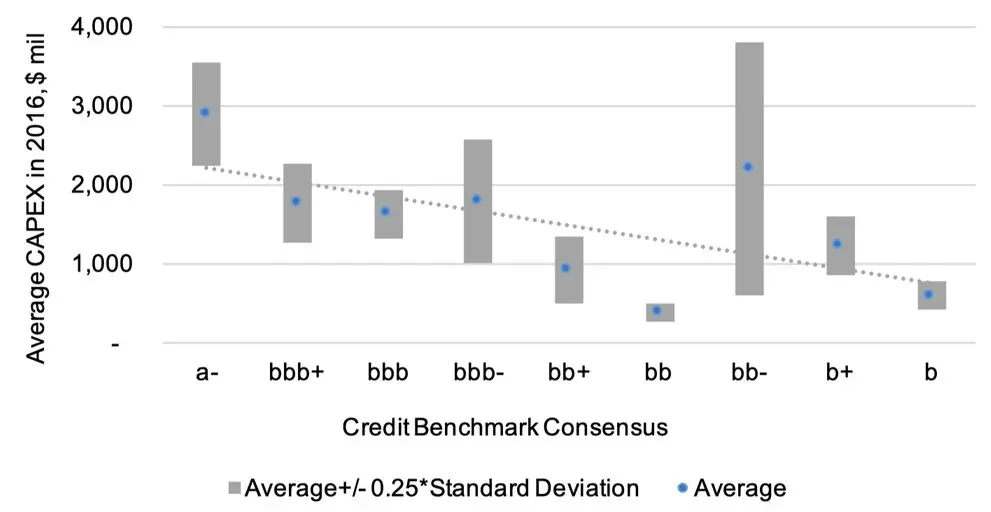 CreditBenchmark.com