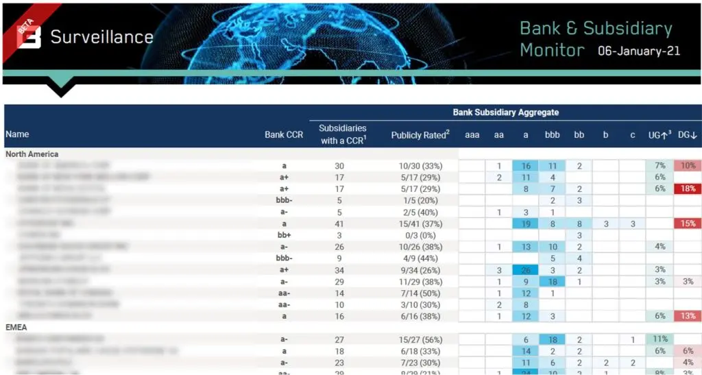 CreditBenchmark.com