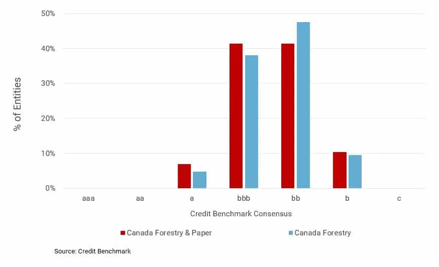 CreditBenchmark.com