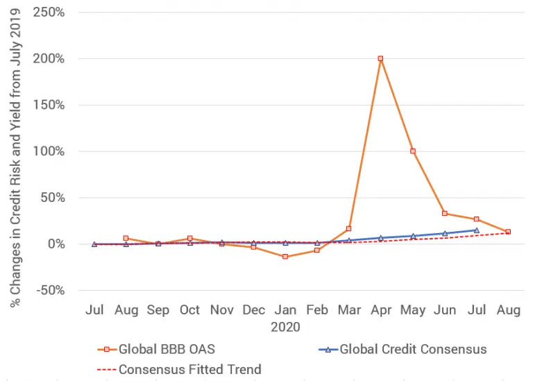 CreditBenchmark.com