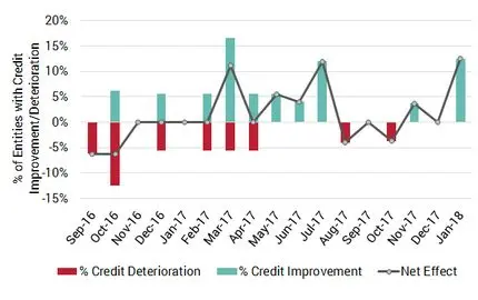 CreditBenchmark.com