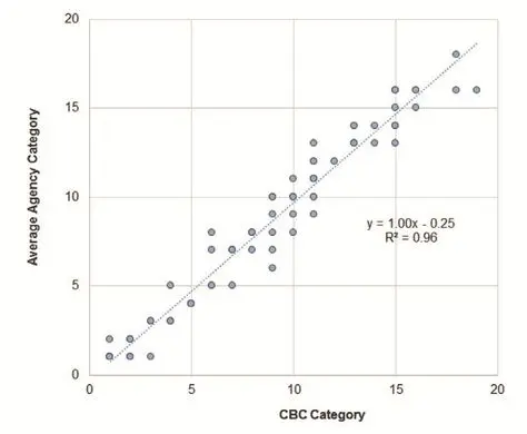 CreditBenchmark.com