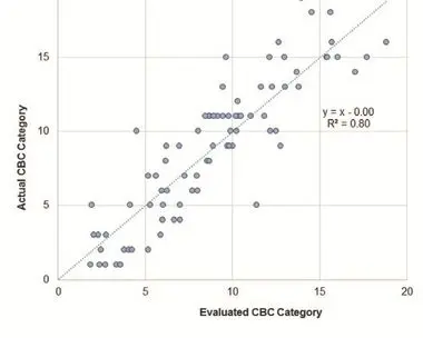 CreditBenchmark.com