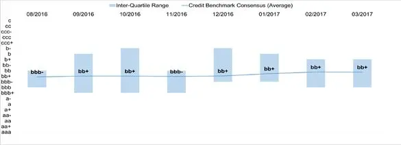 CreditBenchmark.com