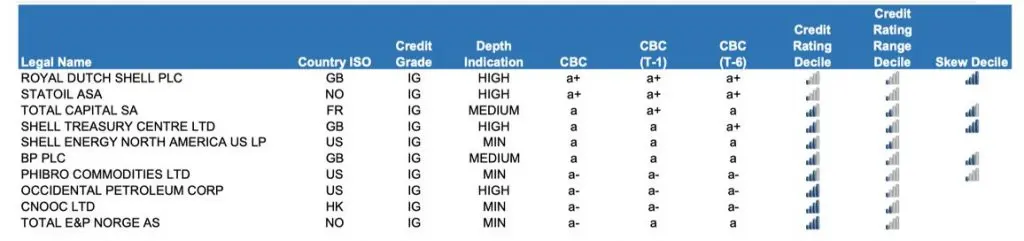 CreditBenchmark.com