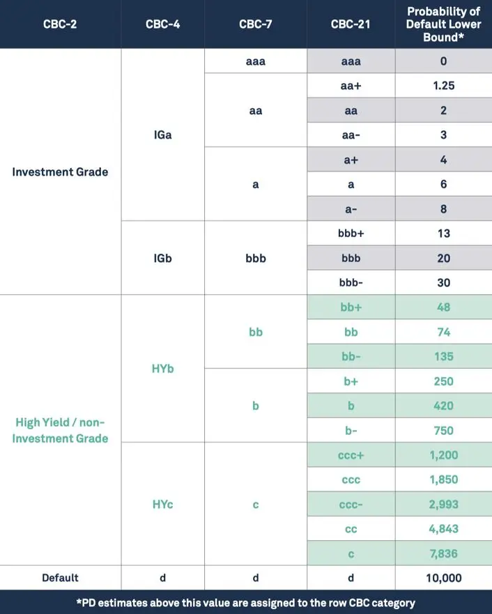 CreditBenchmark.com