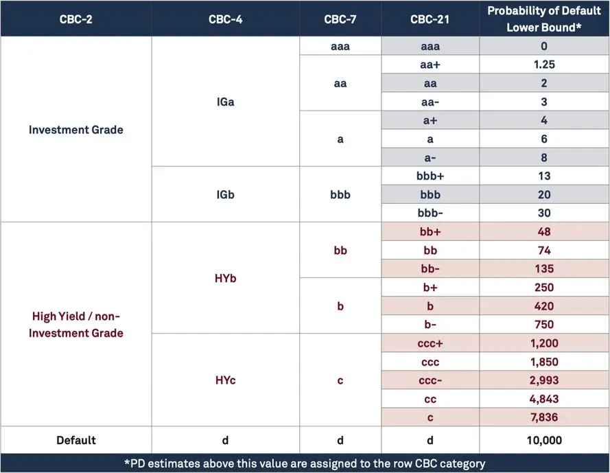 CreditBenchmark.com