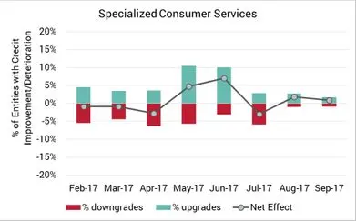 CreditBenchmark.com