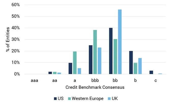 CreditBenchmark.com