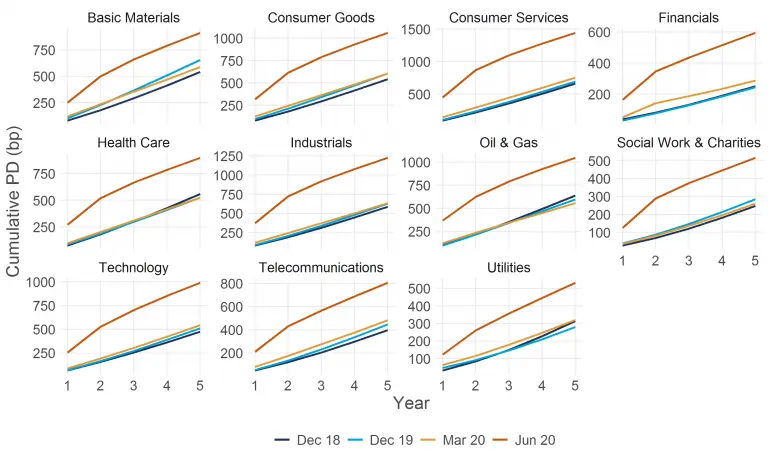 CreditBenchmark.com