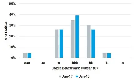 CreditBenchmark.com