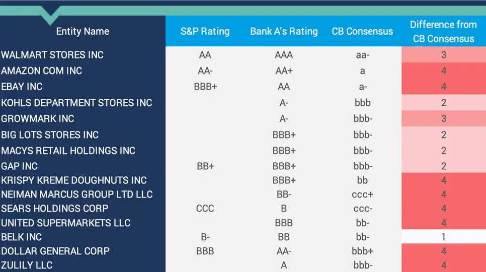 CreditBenchmark.com