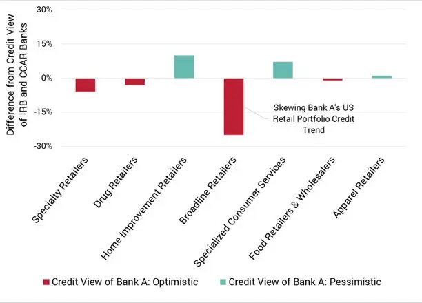 CreditBenchmark.com