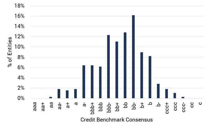 CreditBenchmark.com