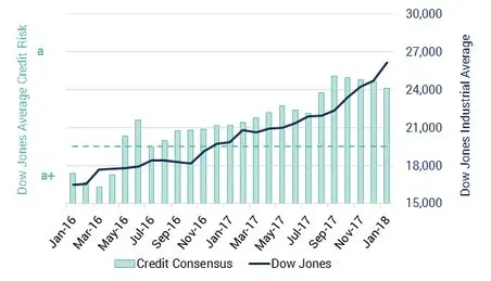 CreditBenchmark.com