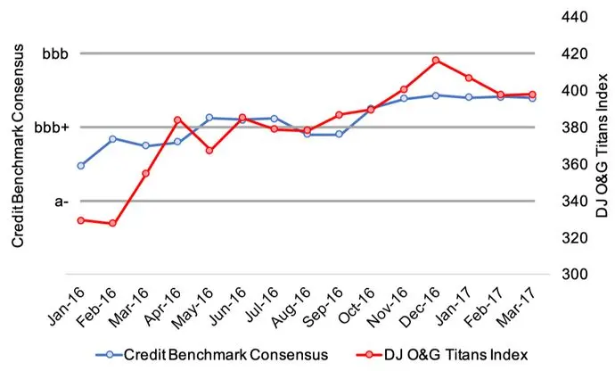 CreditBenchmark.com