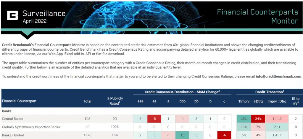 CreditBenchmark.com