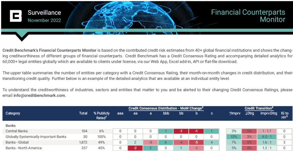 CreditBenchmark.com