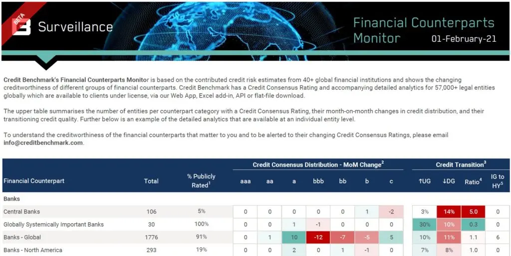 creditbenchmark.com