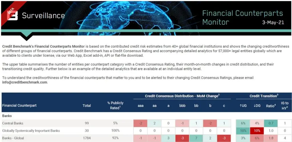 CreditBenchmark.com