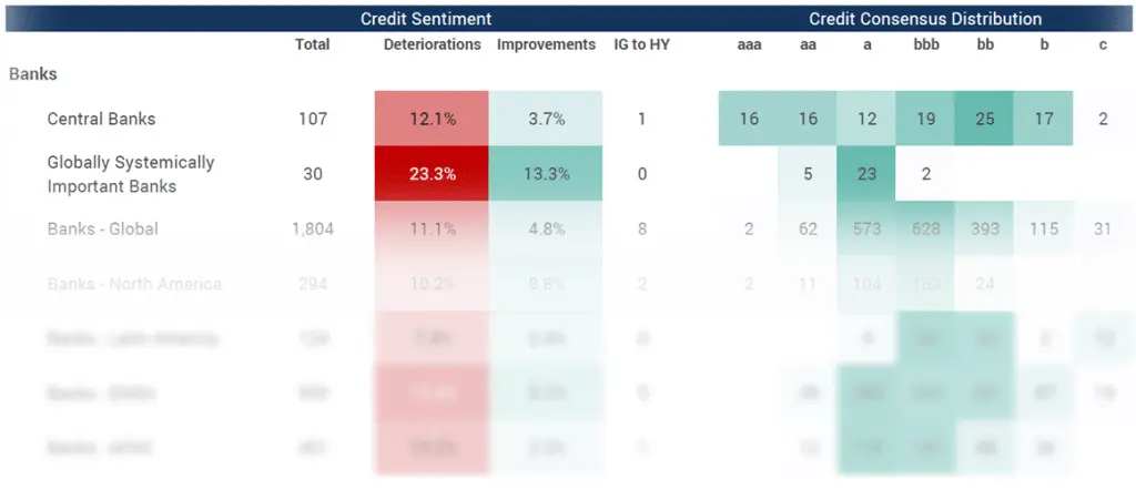 CreditBenchmark.com