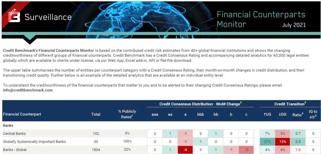 CreditBenchmark.com