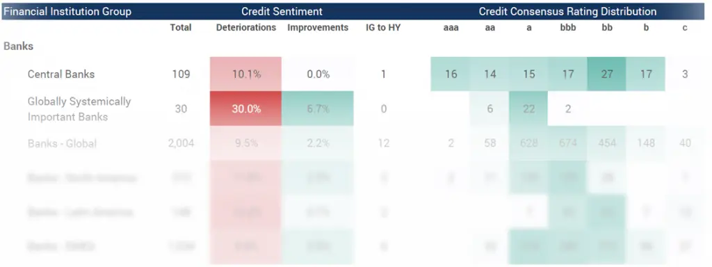 CreditBenchmark.com