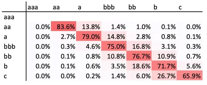 CreditBenchmark.com