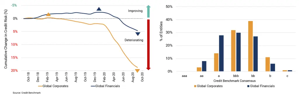 CreditBenchmark.com