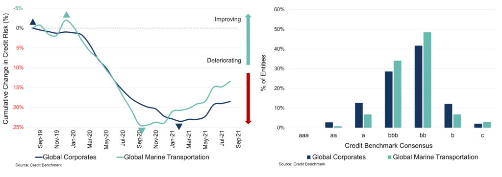 CreditBenchmark.com