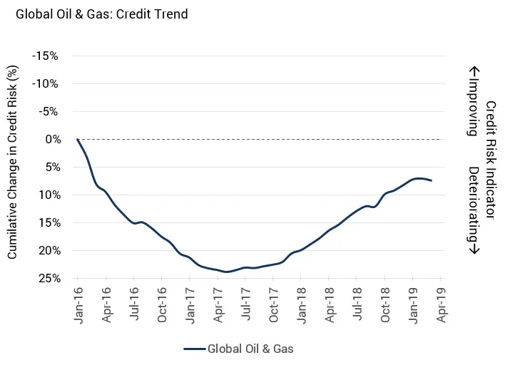 CreditBenchmark.com