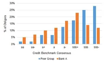 CreditBenchmark.com