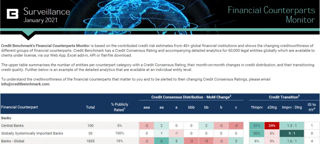 CreditBenchmark.com