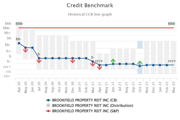 CreditBenchmark.com