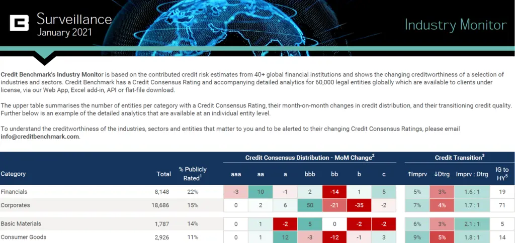 CreditBenchmark.com