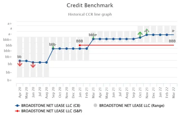 CreditBenchmark.com