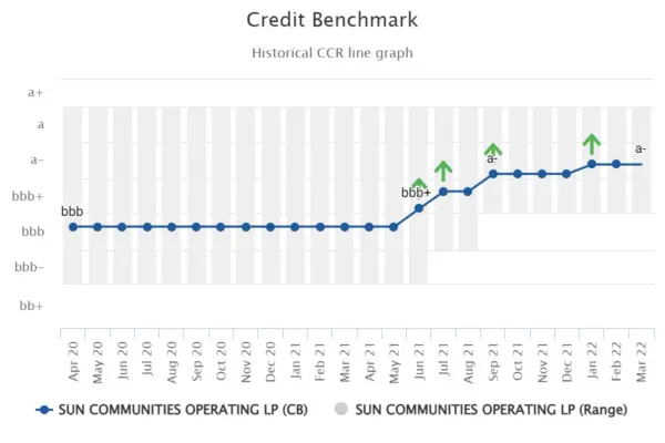 CreditBenchmark.com