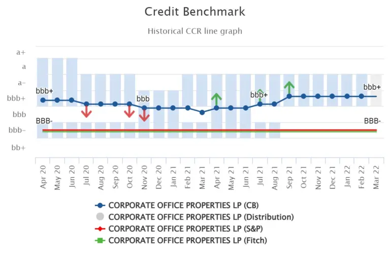 CreditBenchmark.com