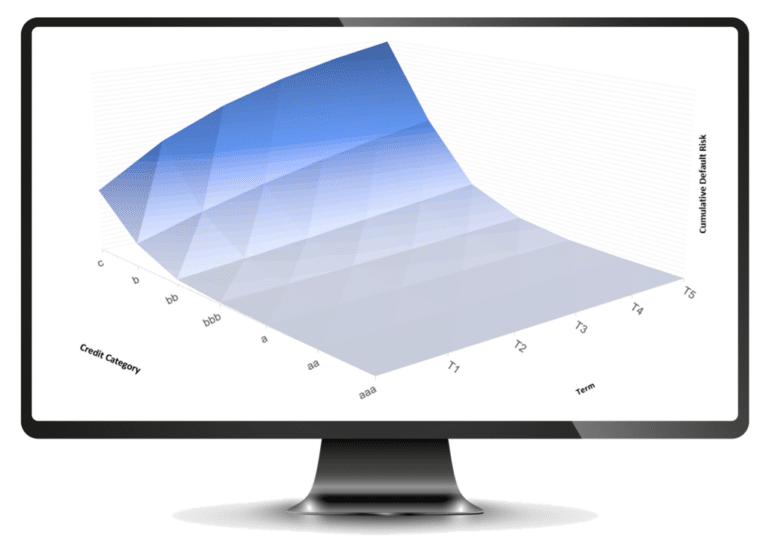 Credit Transition Matrices