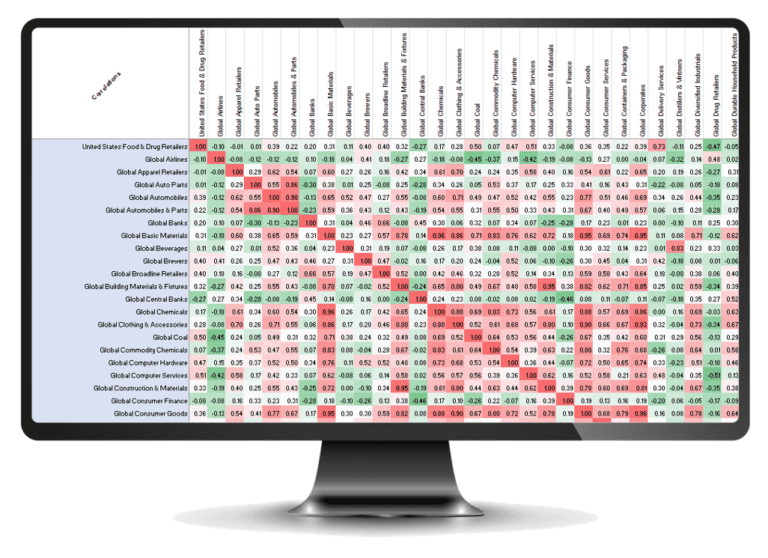 Correlation Matrices