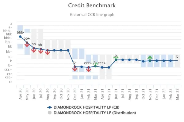 CreditBenchmark.com