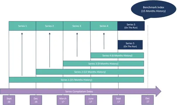 CreditBenchmark.com